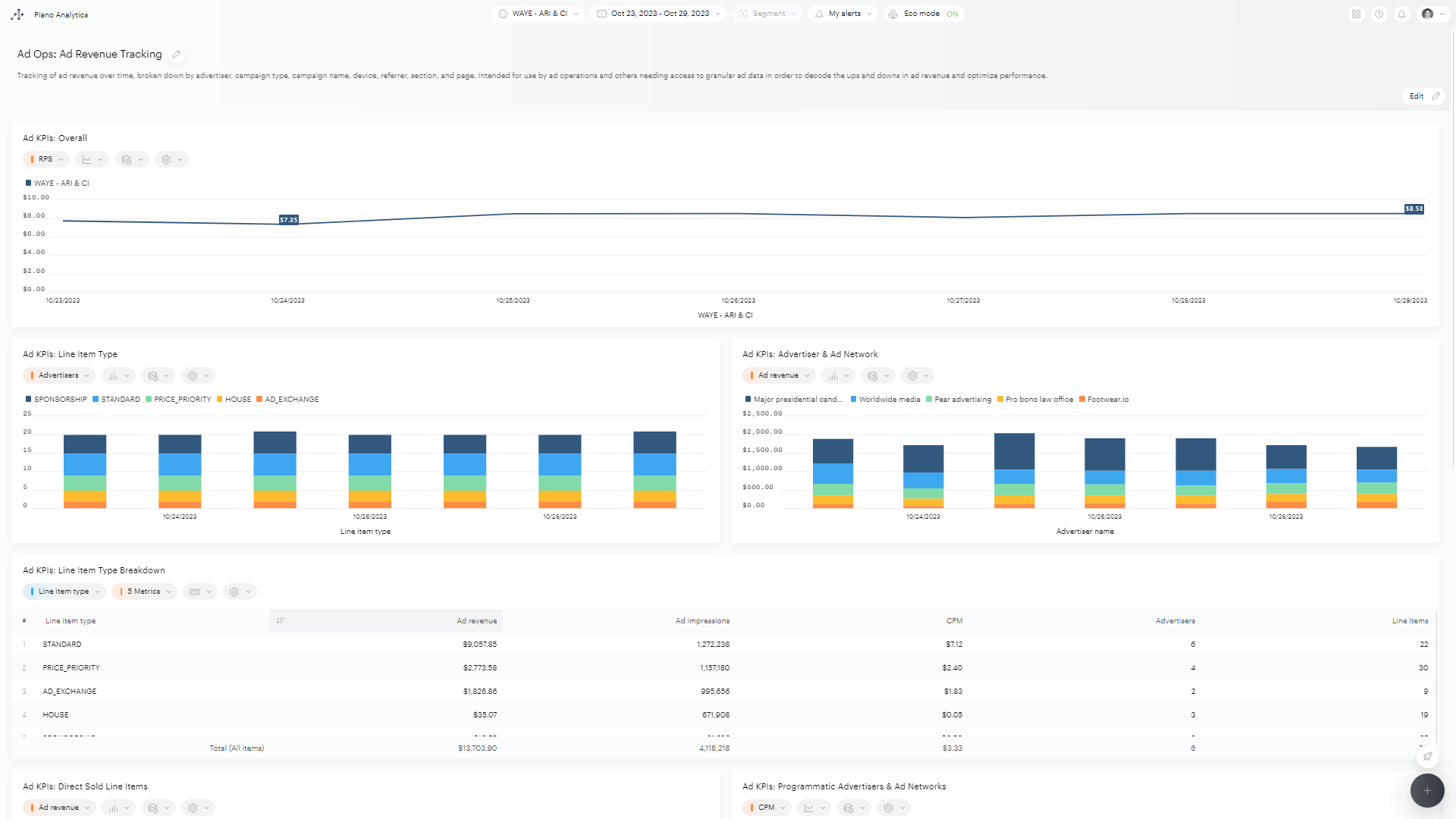 CPM vs RPM: understanding ad revenue analytics