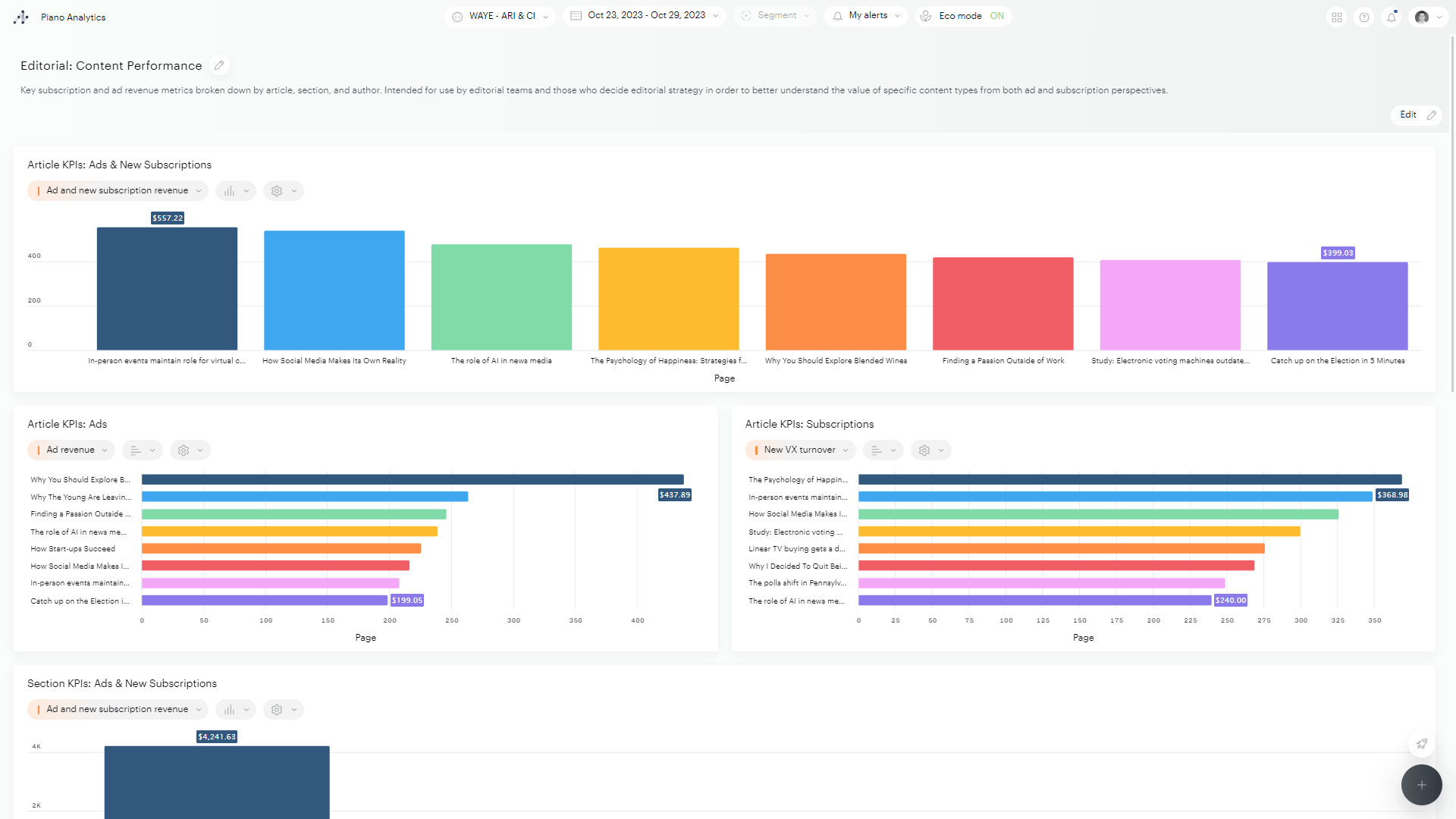 CPM vs RPM: understanding ad revenue analytics