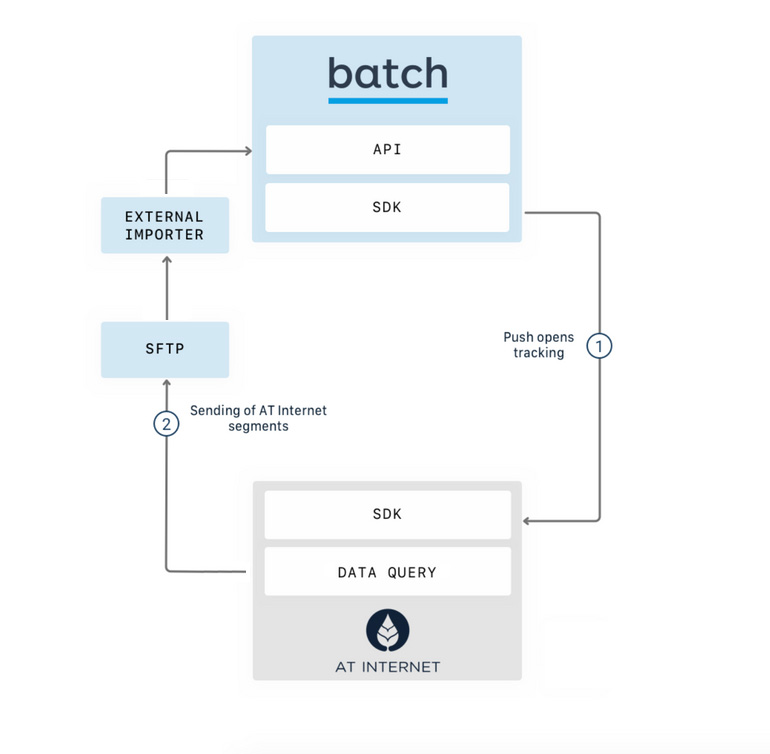 AT-Connect-Batch-Integration.jpg