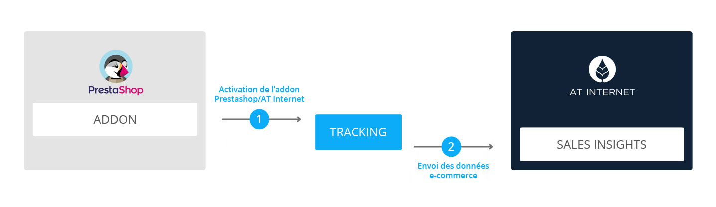 Flux-Prestashop-fr.jpg