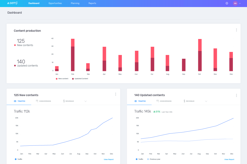 Semji_Dashboard_Overview.png