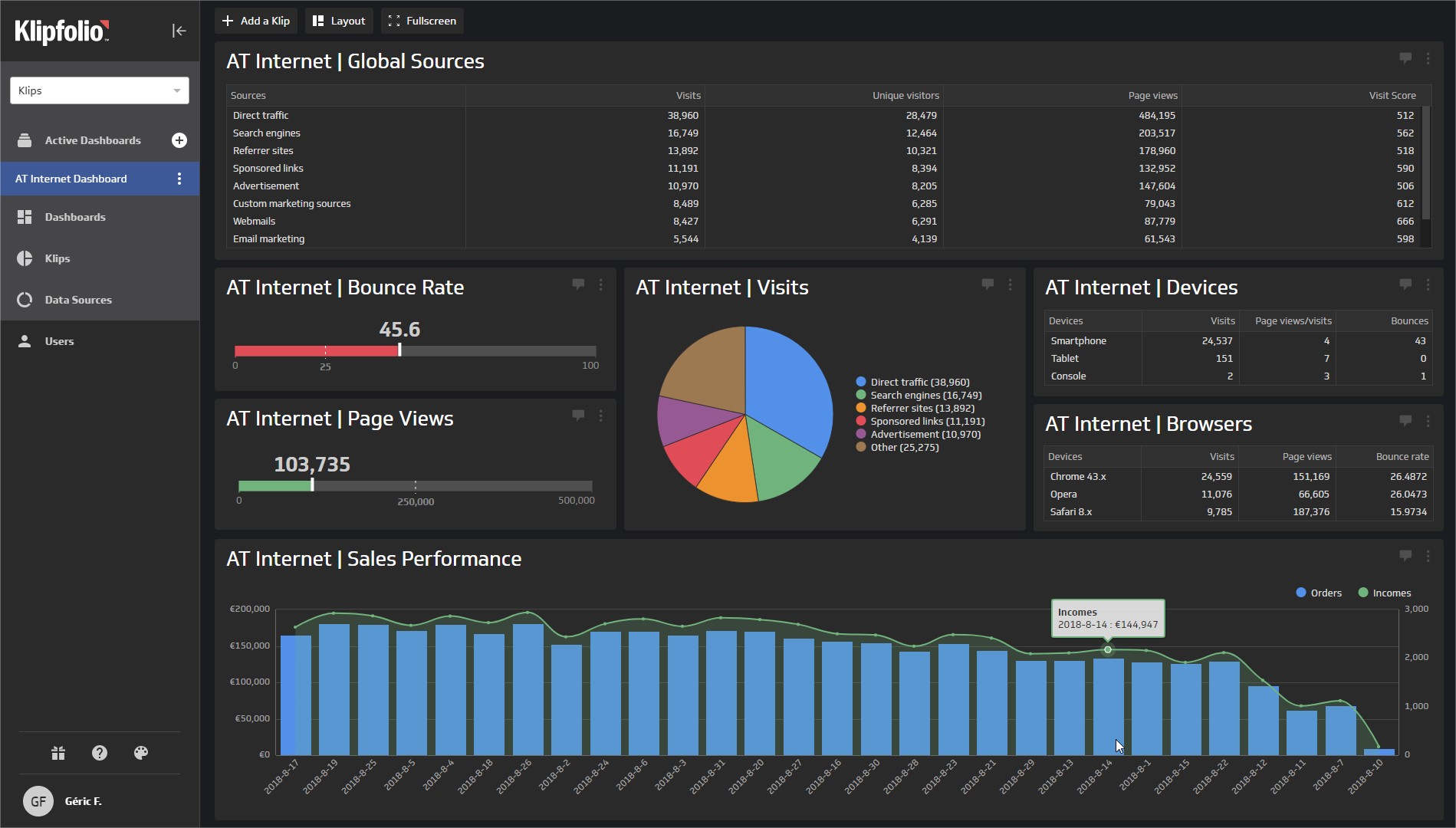 Klipfolio-AT-Internet-Dash-3.jpg