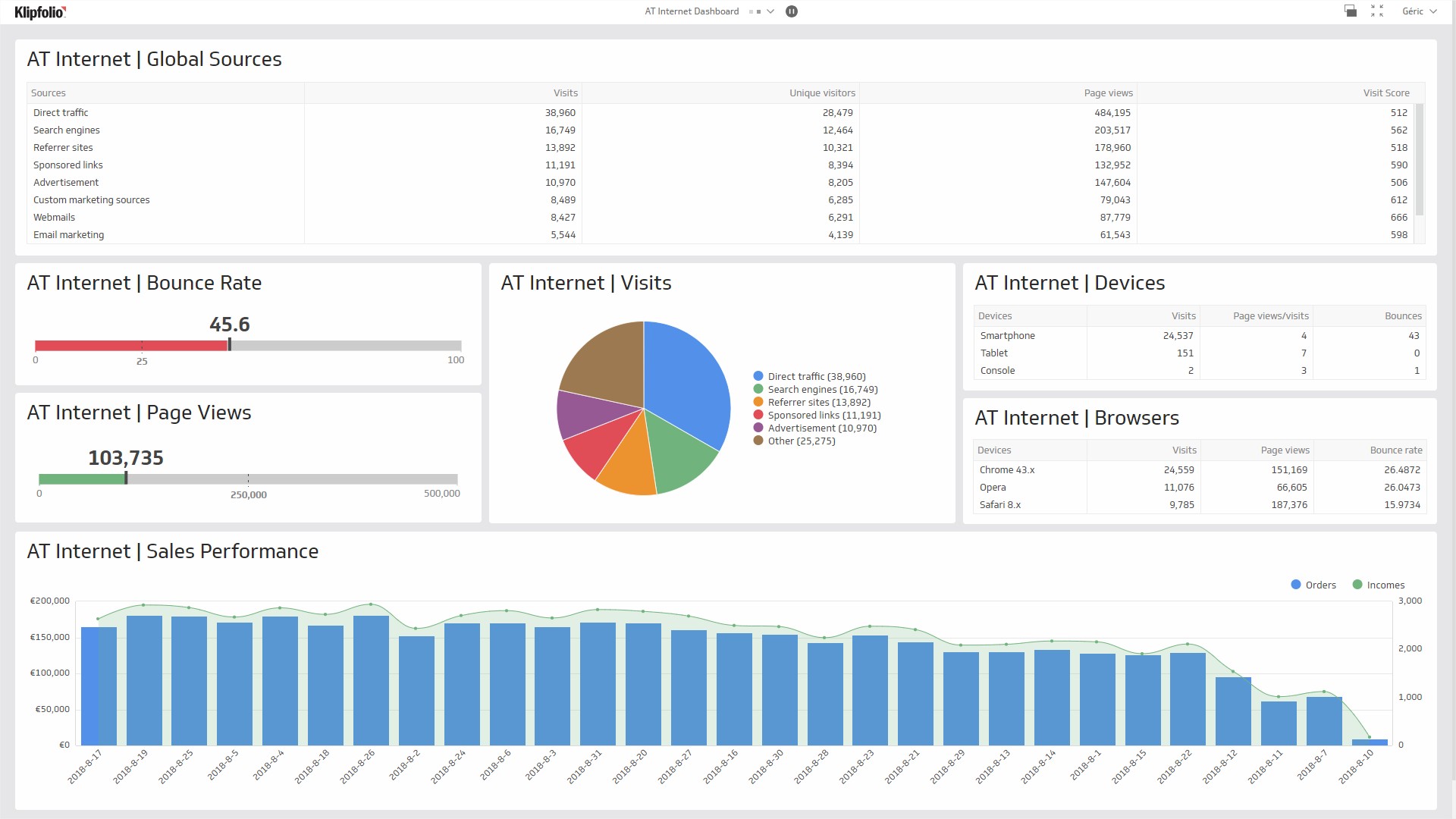 Klipfolio-AT-Internet-Dash.jpg