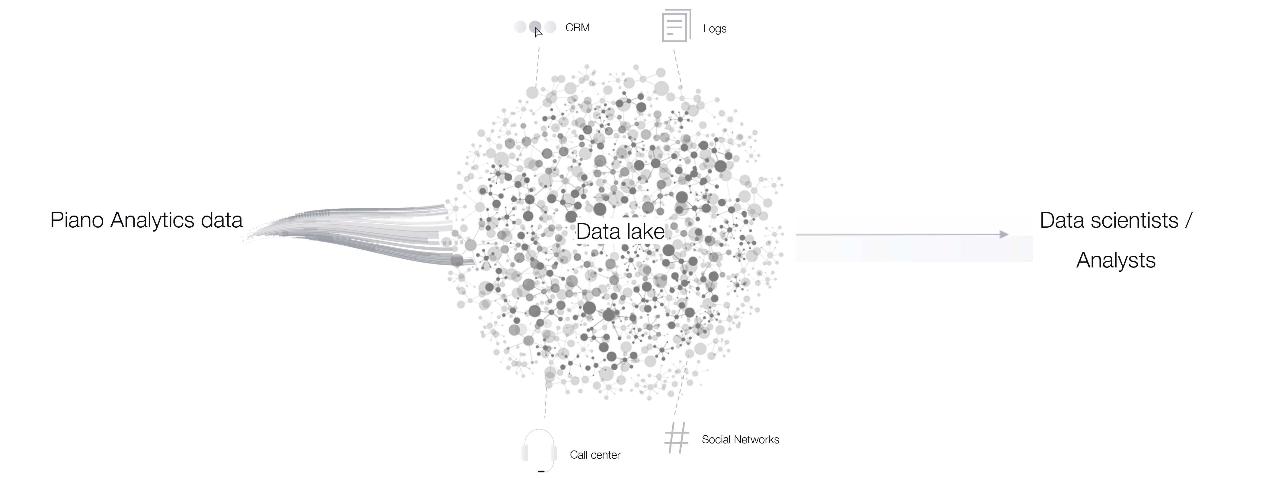 Data_Flow___Data_Sharing_overview_diagram_WhiteBG.png