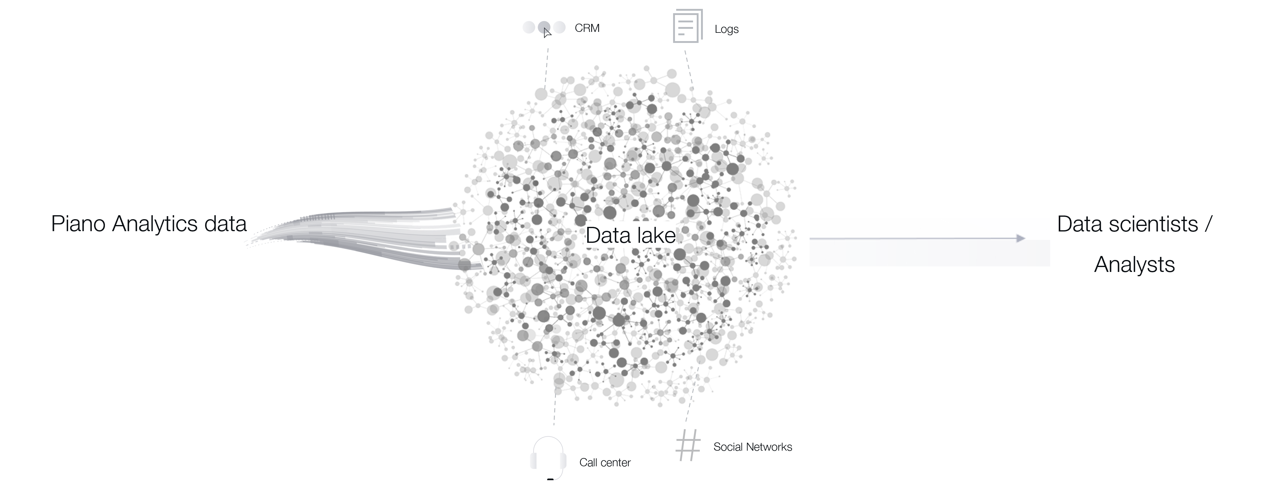 introduction-data-schema-piano-support